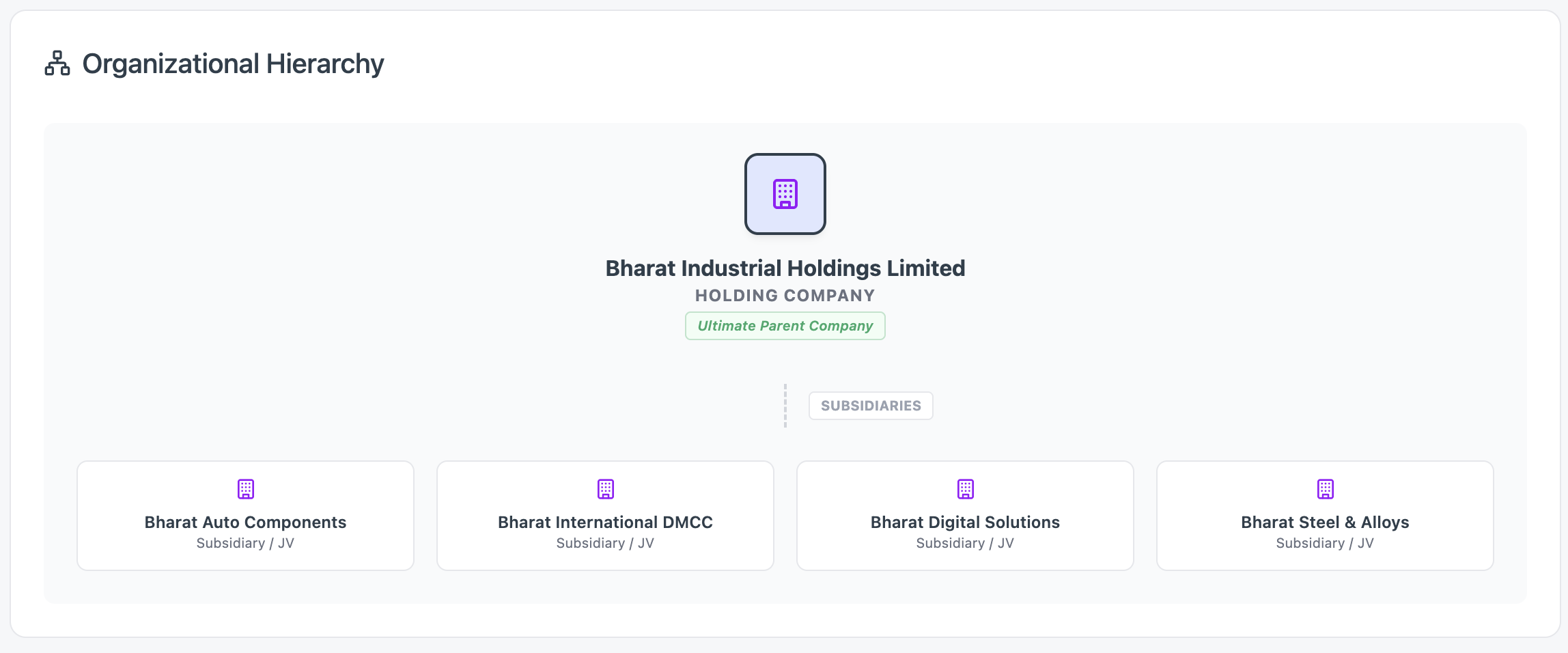 Litigation Hub Entity Structure — Multi-entity management with compliance scores